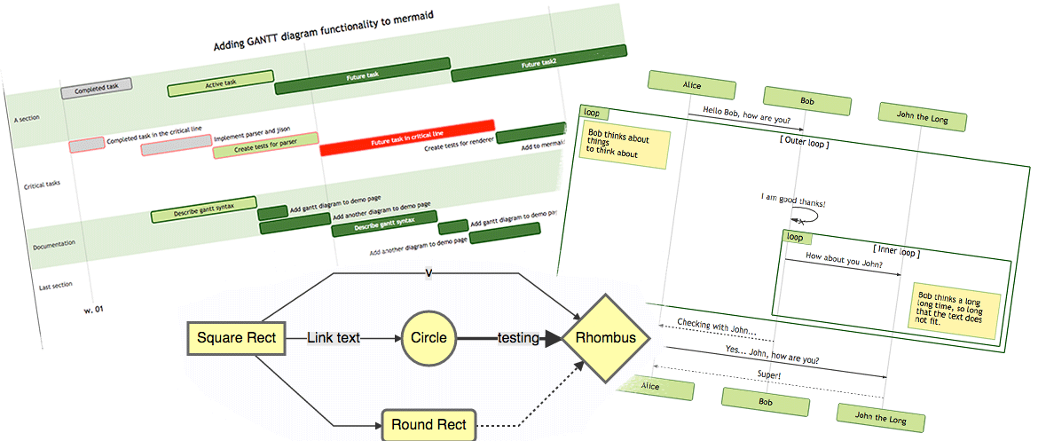 Introducing Mermaid Integration for Wisej.NET