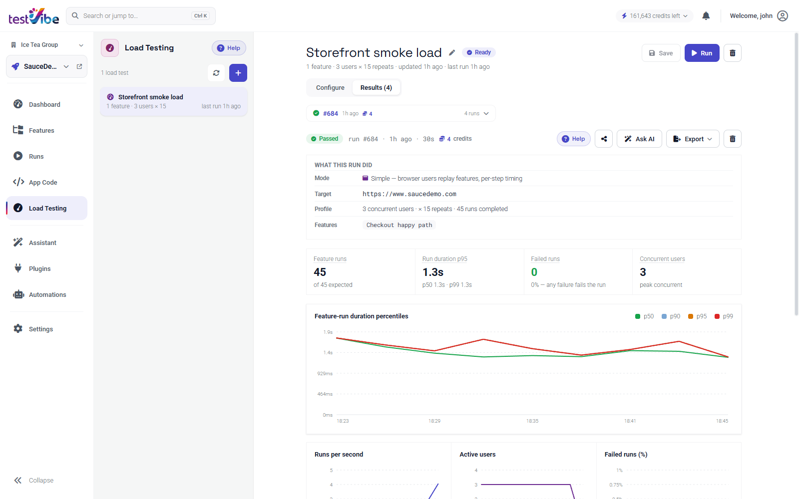 Load test results: latency percentiles, throughput, and failure rates charted live