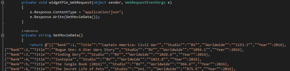 web_request_pie
