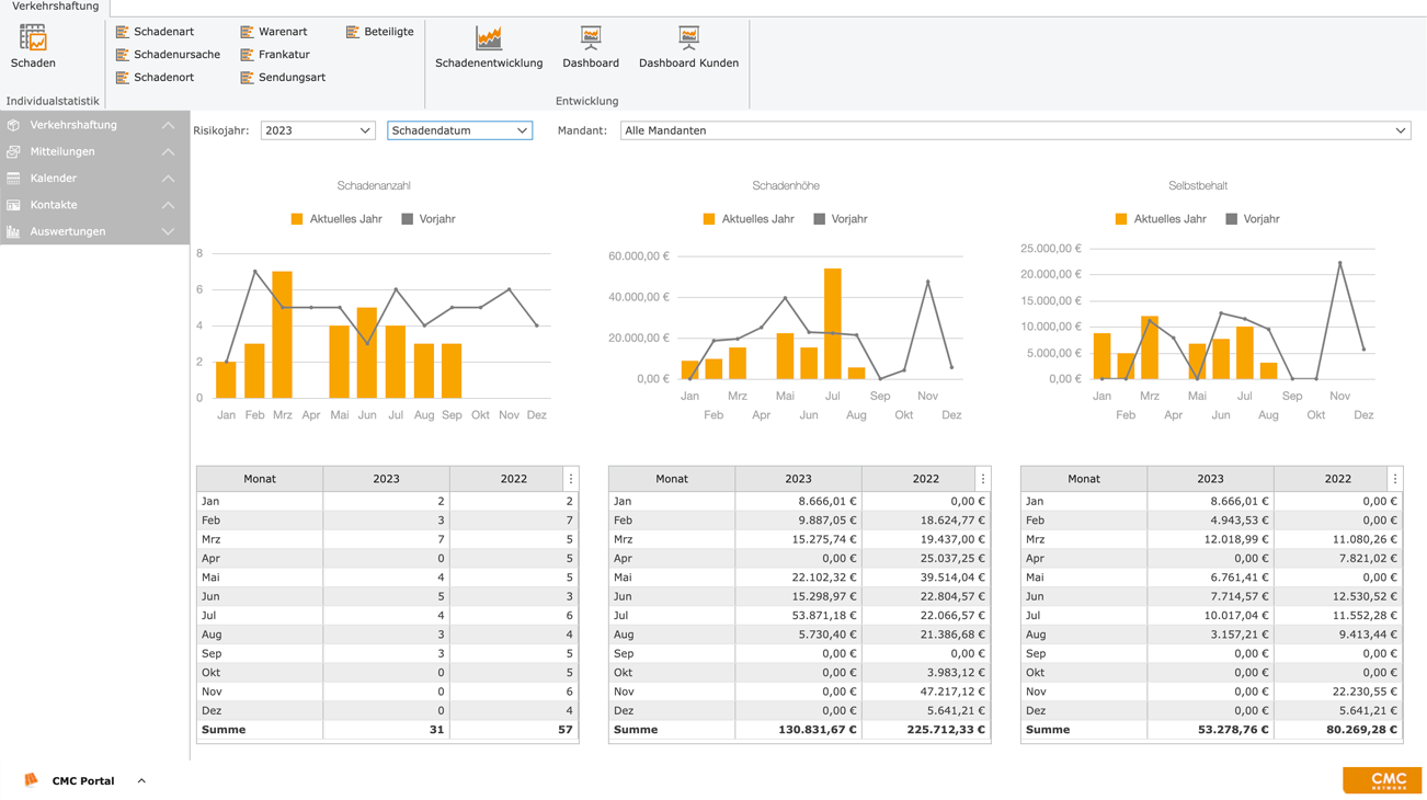 CMC claim management solution running in the browser