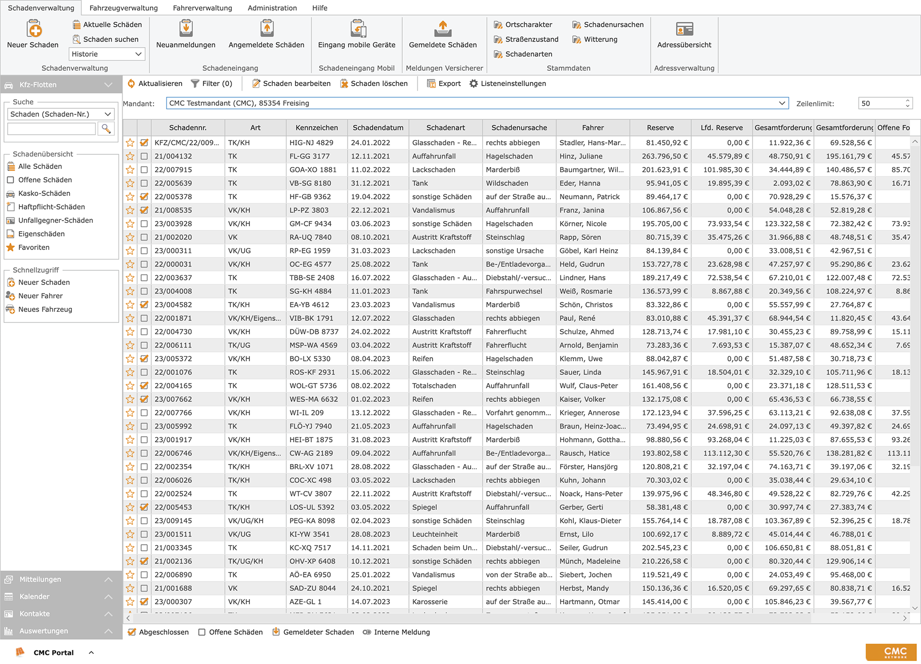 CMC analytics and overview dashboard