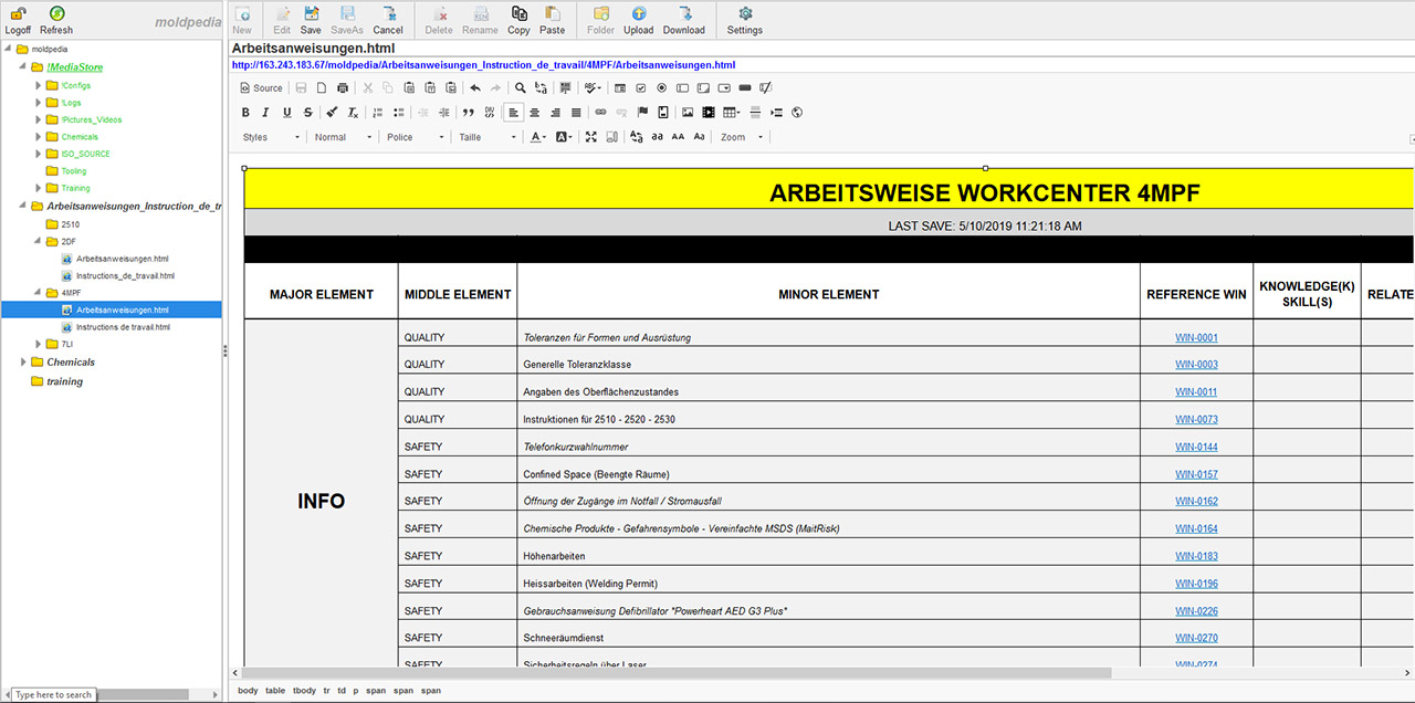 Goodyear shop floor production follow-up dashboard