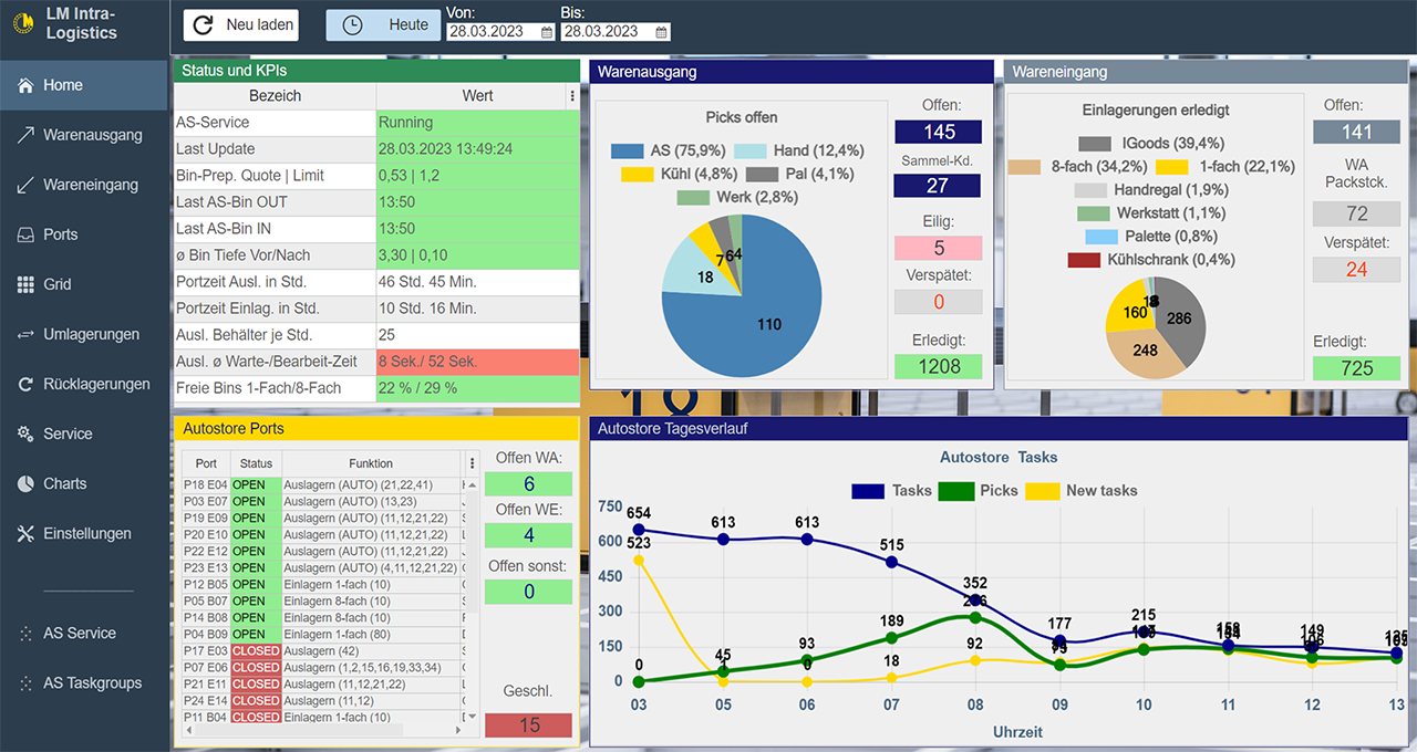 Warehouse automation management interface